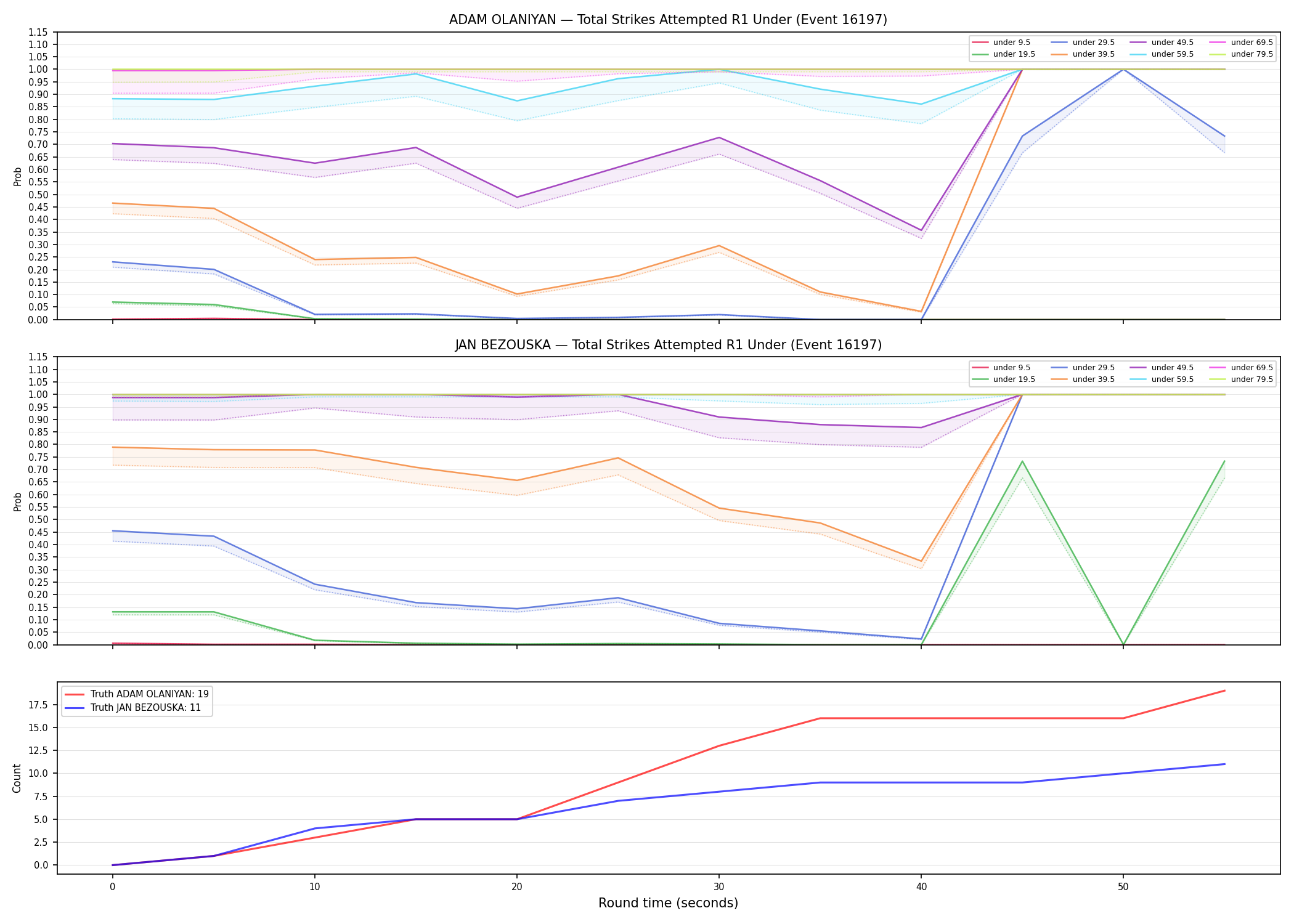 Round: Total Strikes Attempted — round 1 — Dev