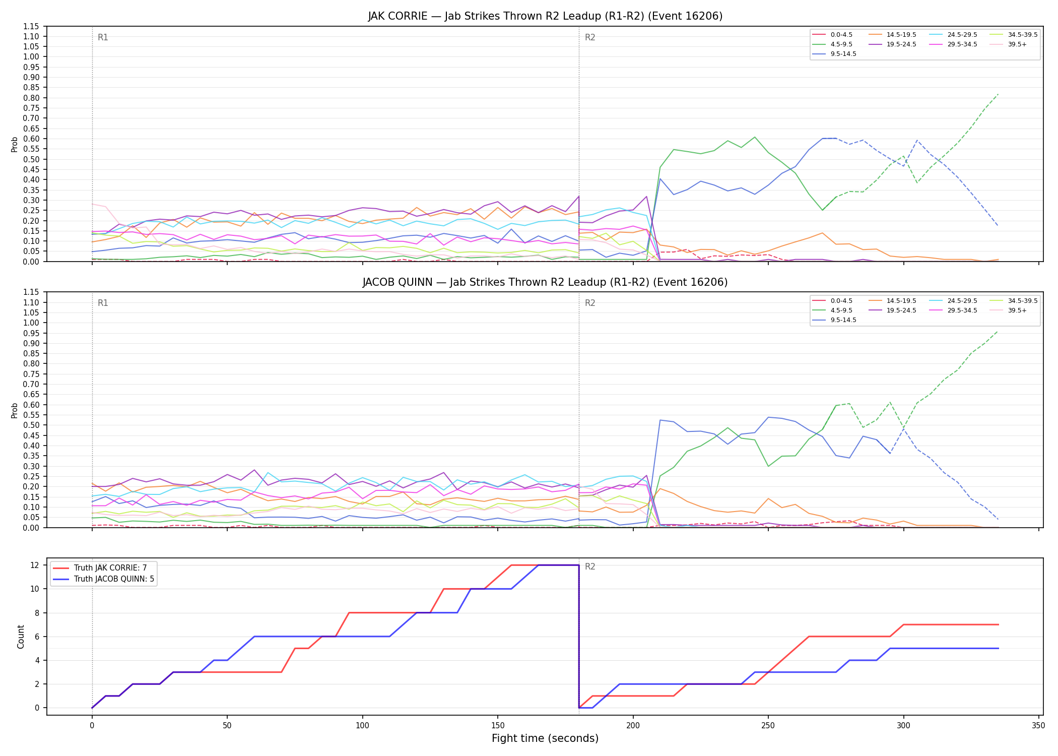 Round: Jab Strikes Thrown — round 2 — leadup — Dev