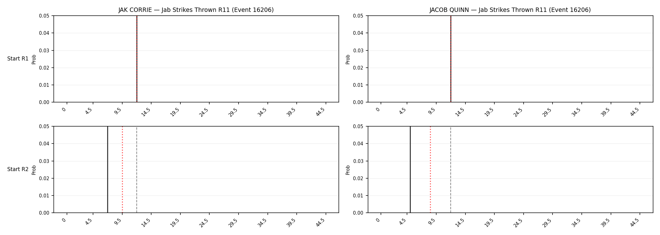 Round: Jab Strikes Thrown — round 11 — snapshots — Dev