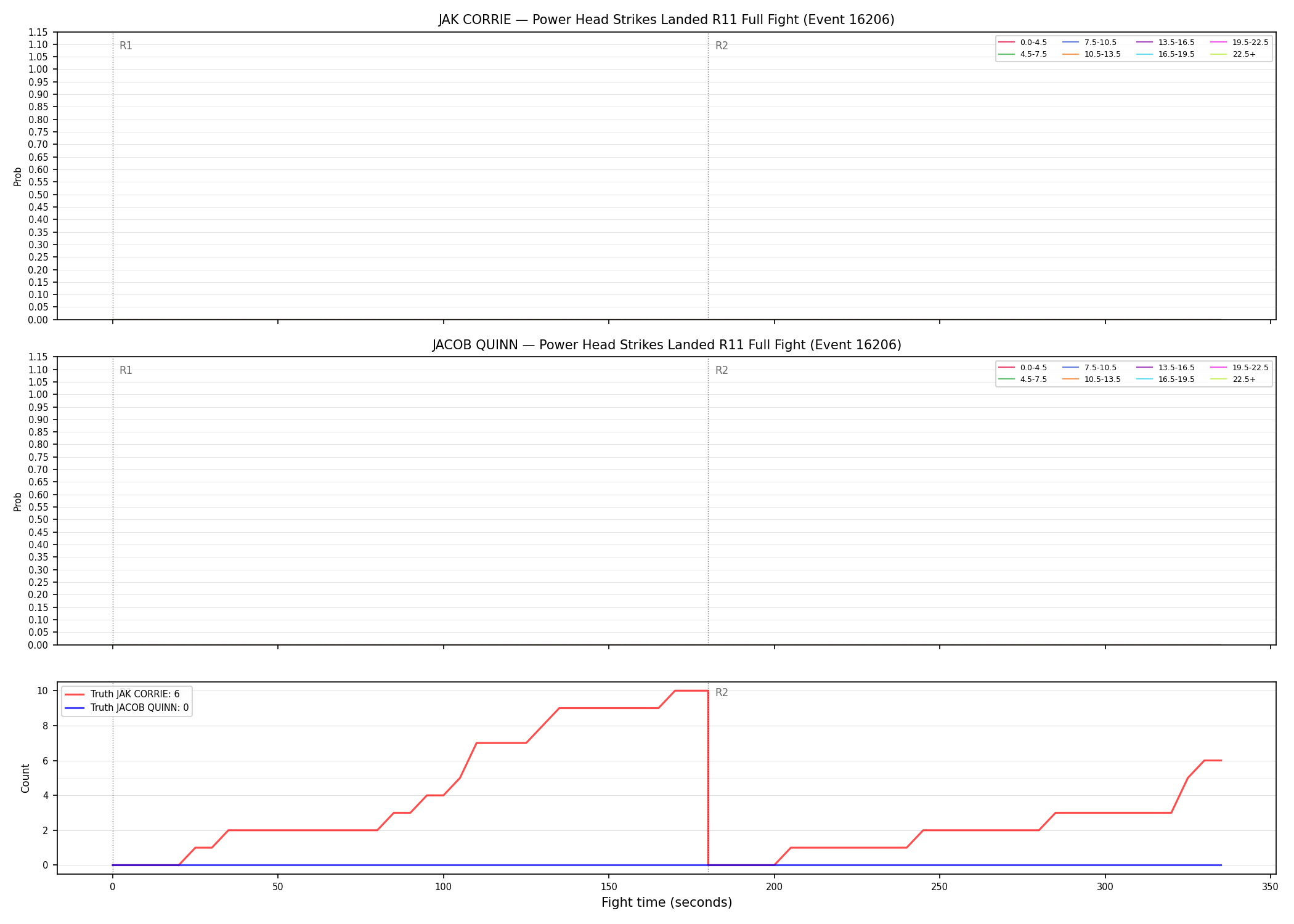 Round: Power Head Strikes Landed — round 11 — fight view — Dev