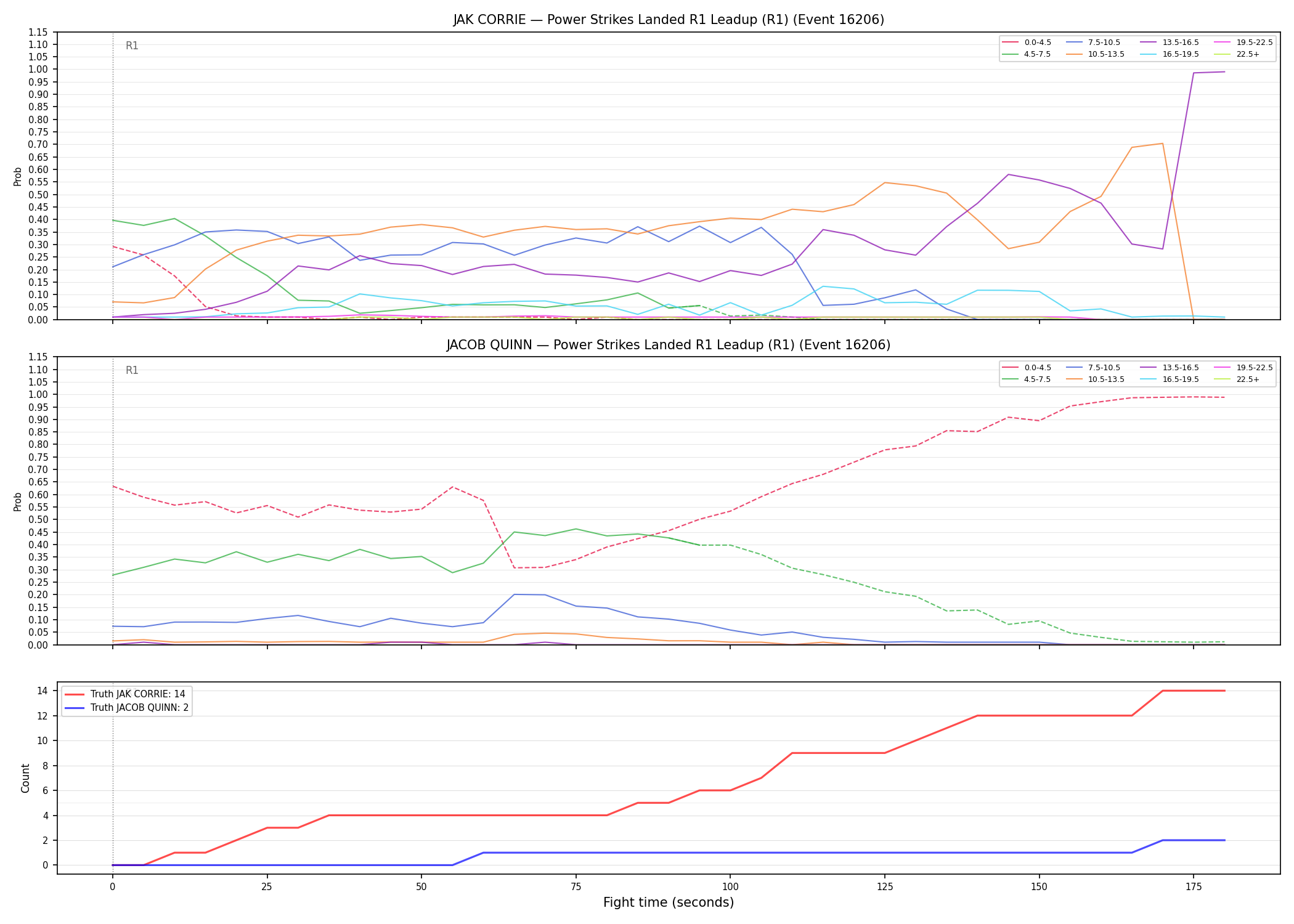 Round: Power Strikes Landed — round 1 — leadup — Dev