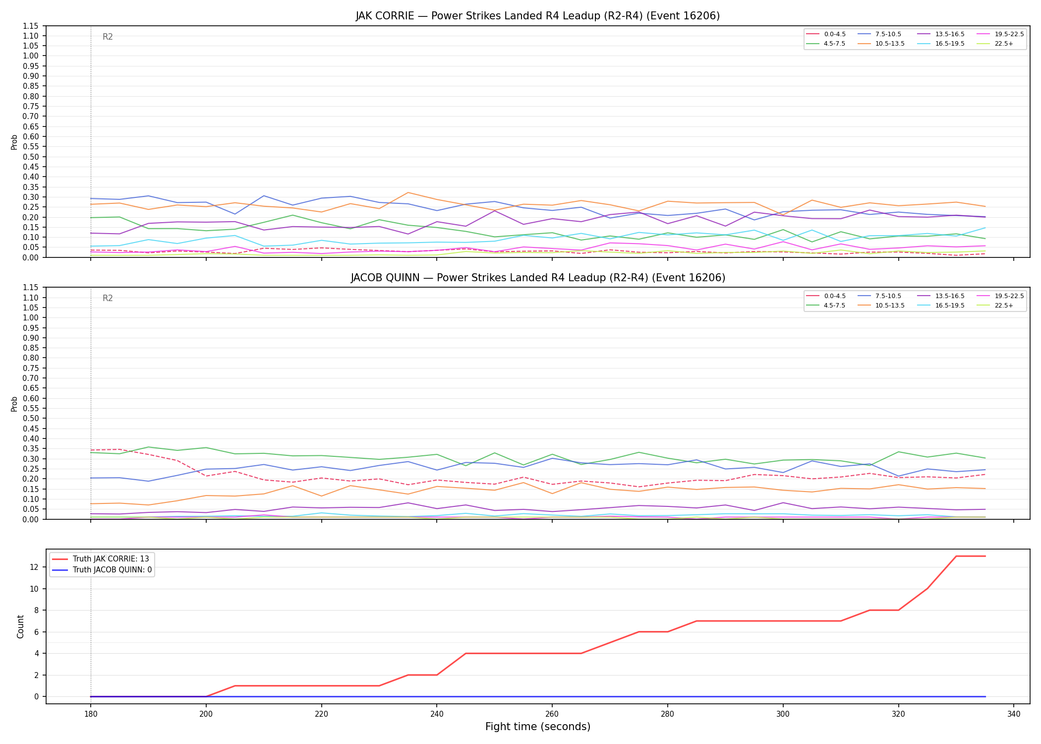 Round: Power Strikes Landed — round 4 — leadup — Dev