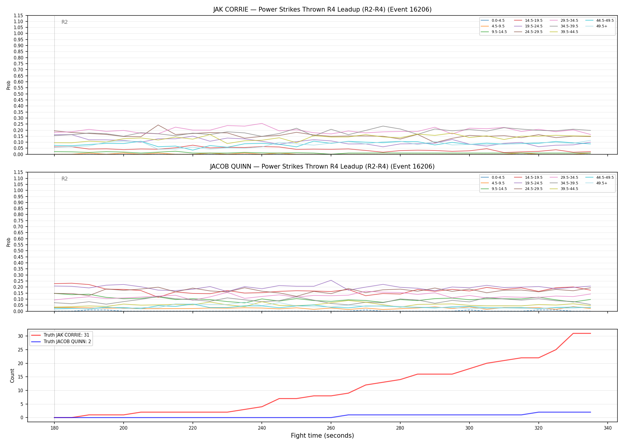 Round: Power Strikes Thrown — round 4 — leadup — Dev