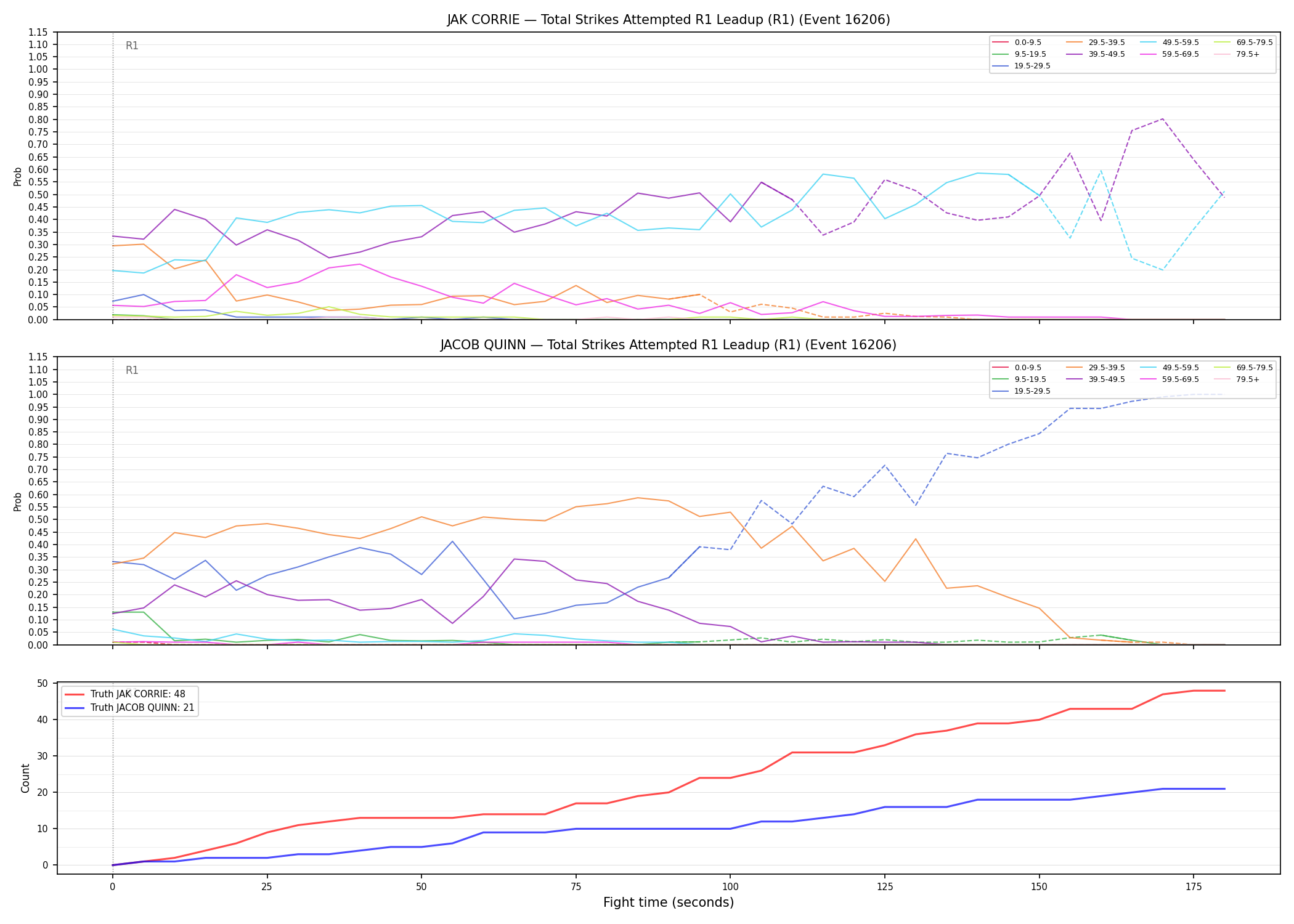 Round: Total Strikes Attempted — round 1 — leadup — Dev
