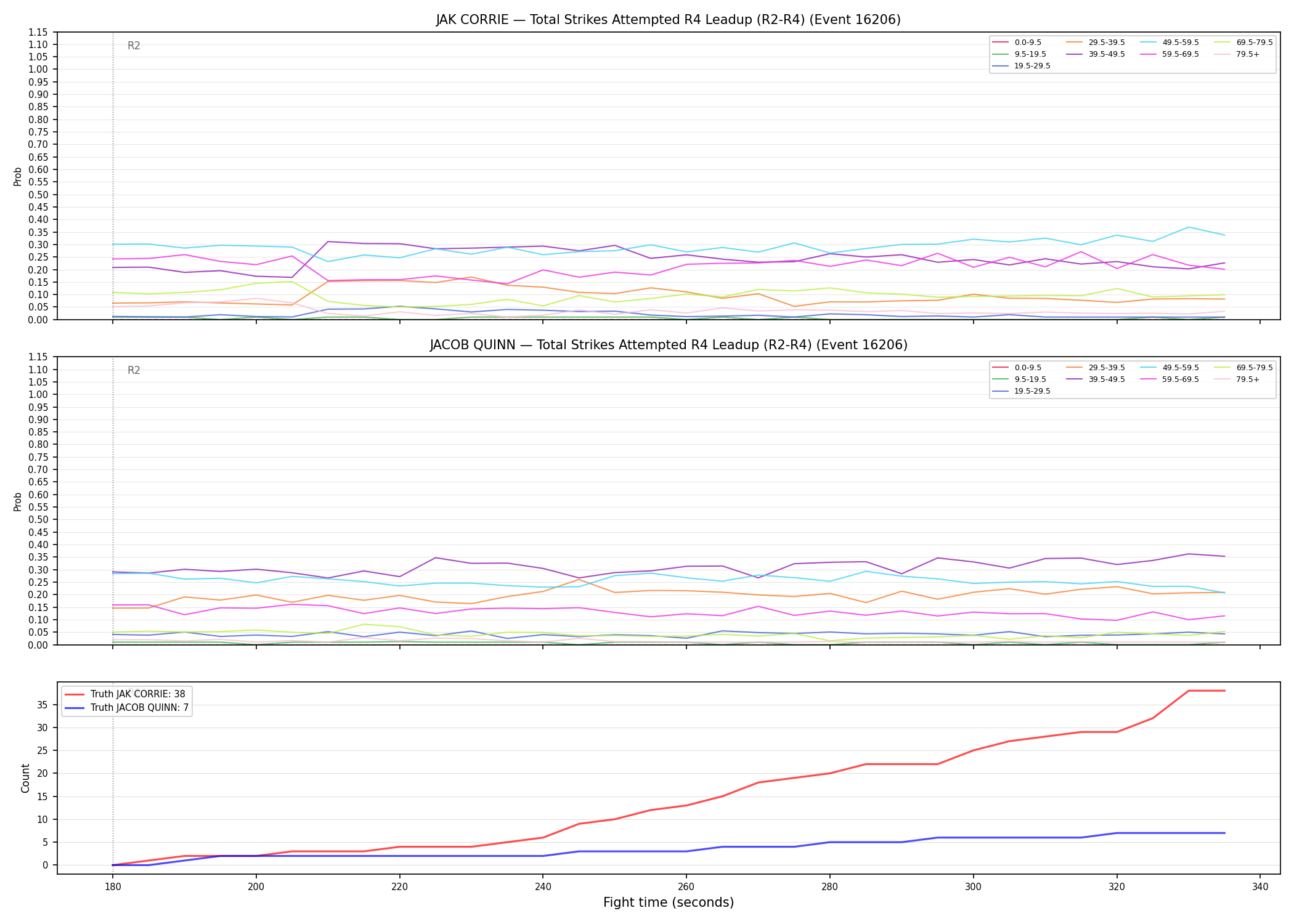 Round: Total Strikes Attempted — round 4 — leadup — Dev