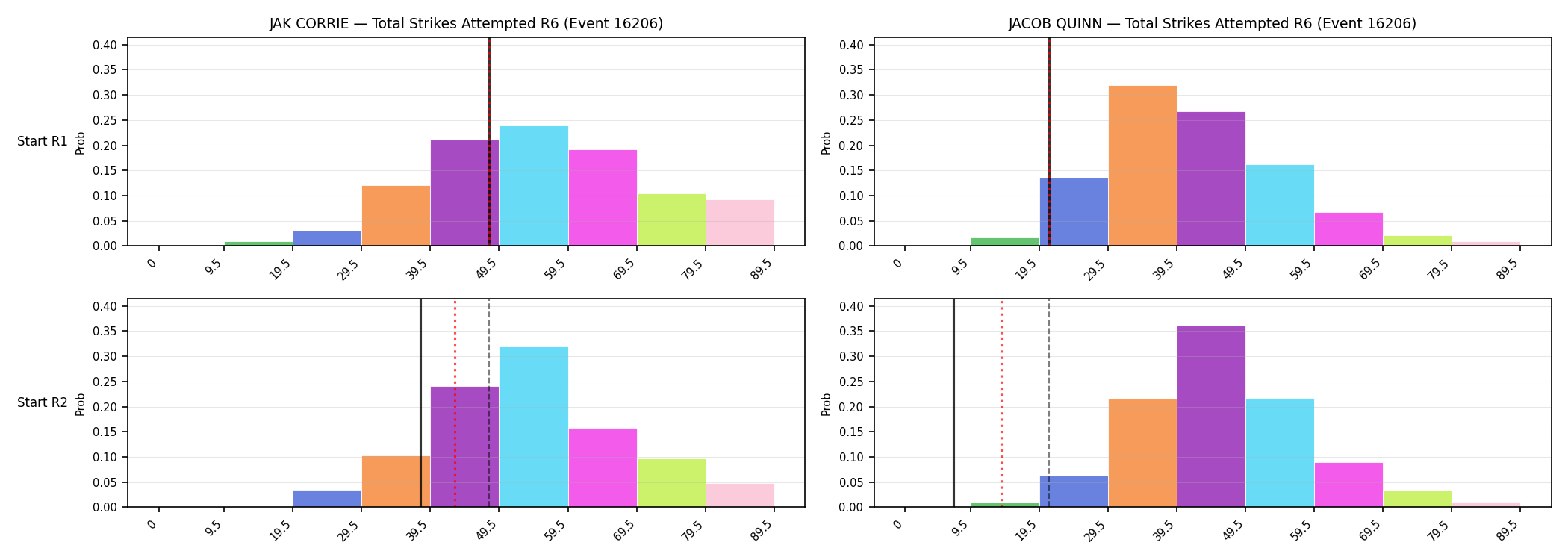 Round: Total Strikes Attempted — round 6 — snapshots — Dev