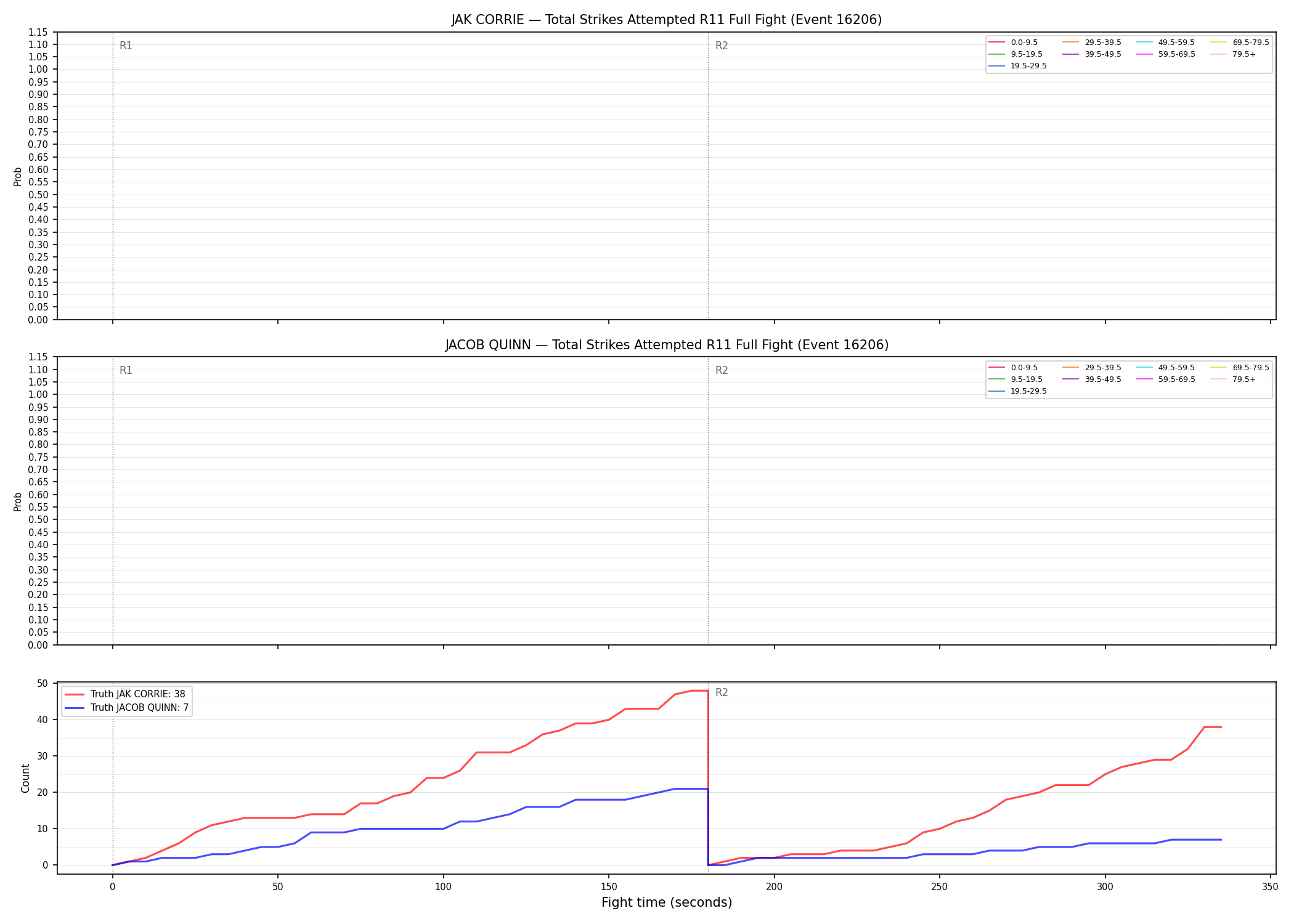 Round: Total Strikes Attempted — round 11 — fight view — Dev