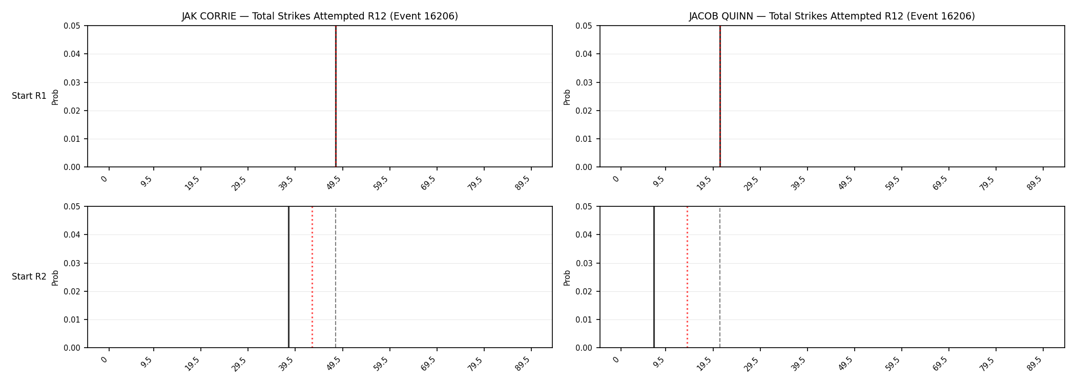 Round: Total Strikes Attempted — round 12 — snapshots — Dev