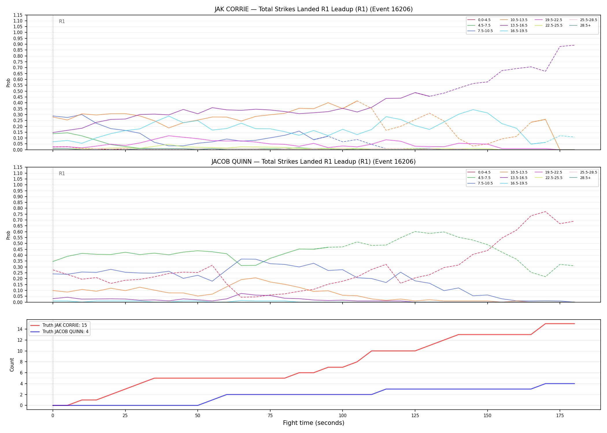 Round: Total Strikes Landed — round 1 — leadup — Dev