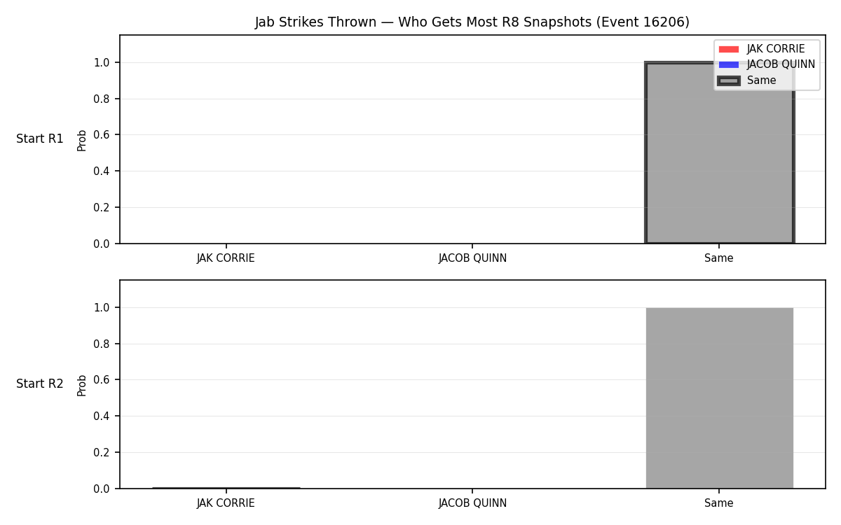 Round: Jab Strikes Thrown — round 8 — snapshots — Dev