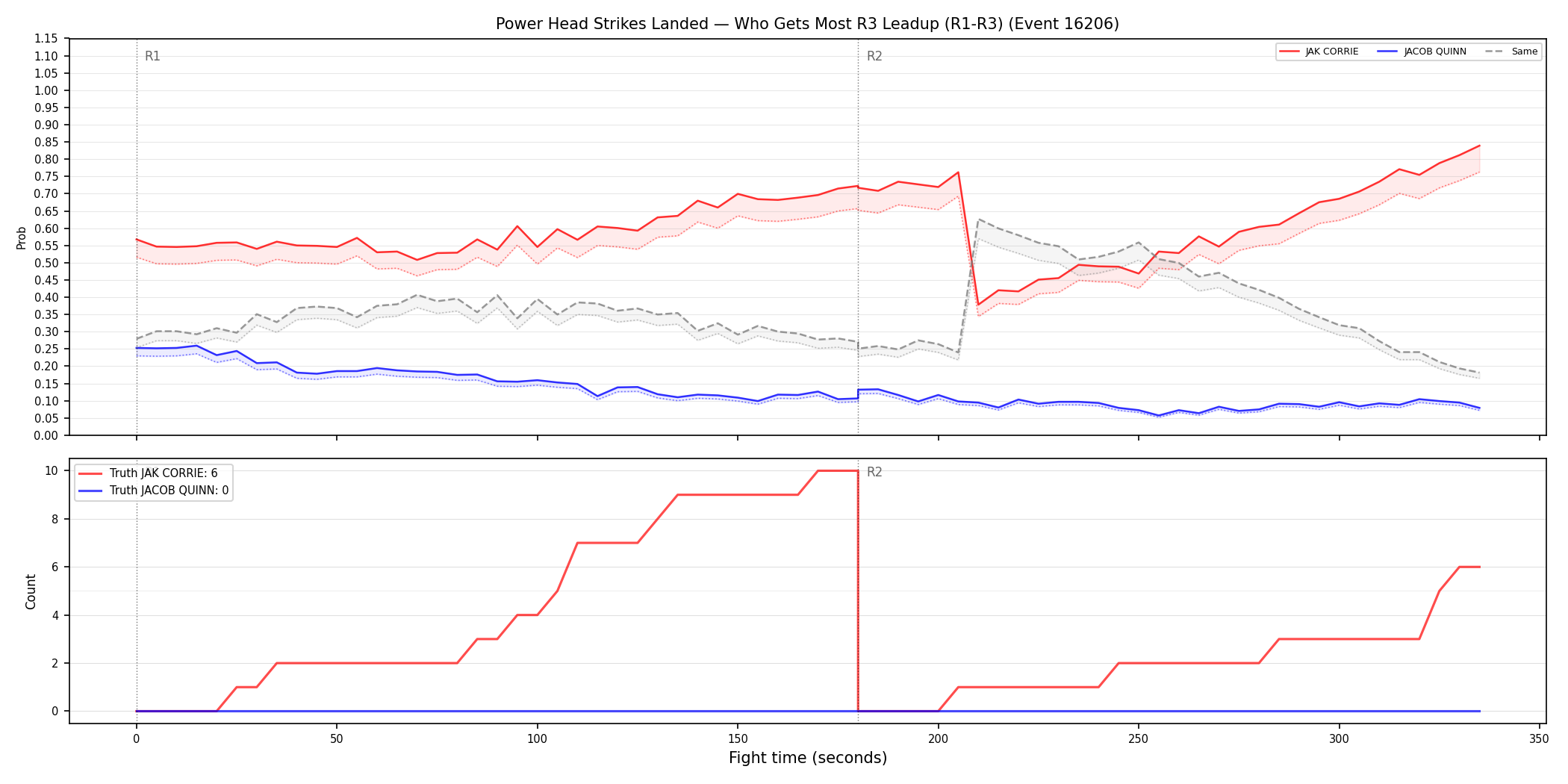 Round: Power Head Strikes Landed — round 3 — leadup — Dev