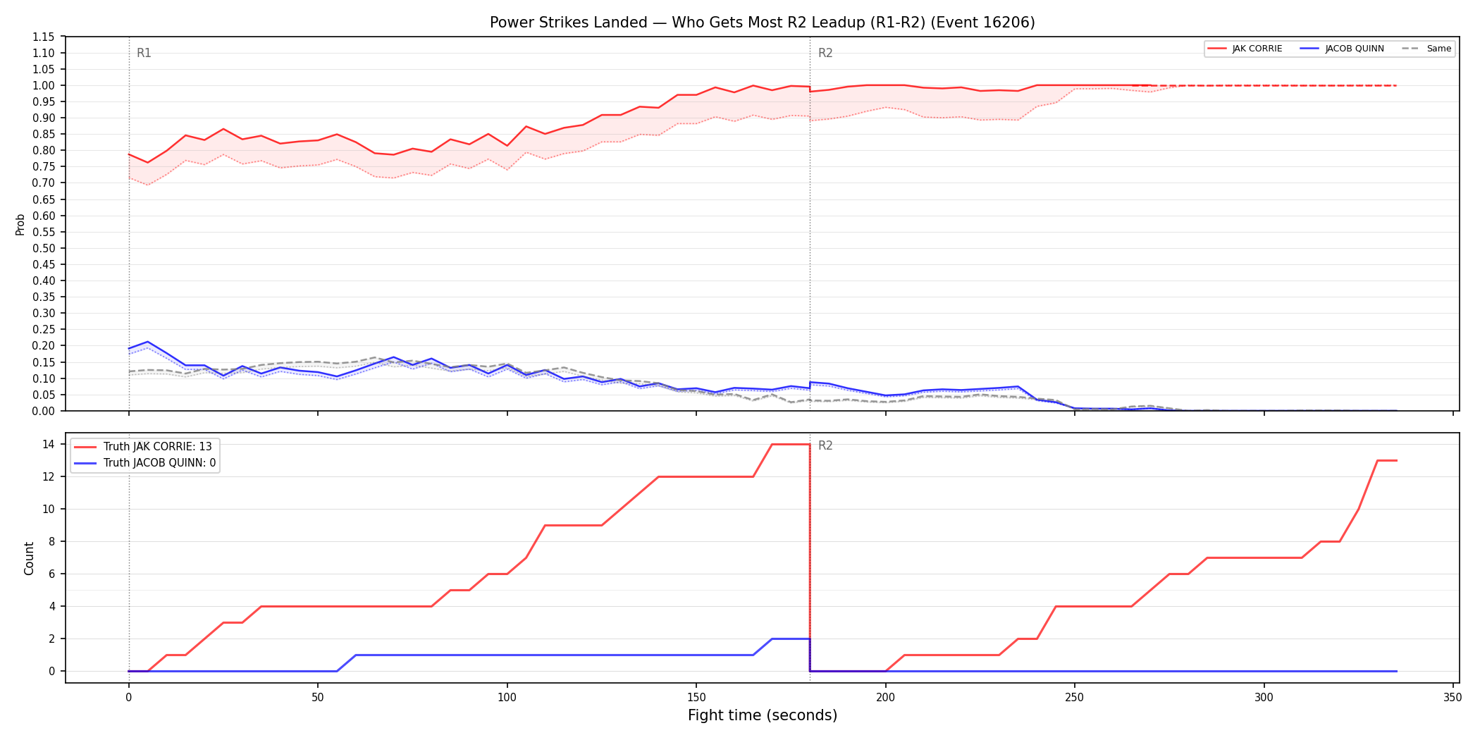 Round: Power Strikes Landed — round 2 — leadup — Dev
