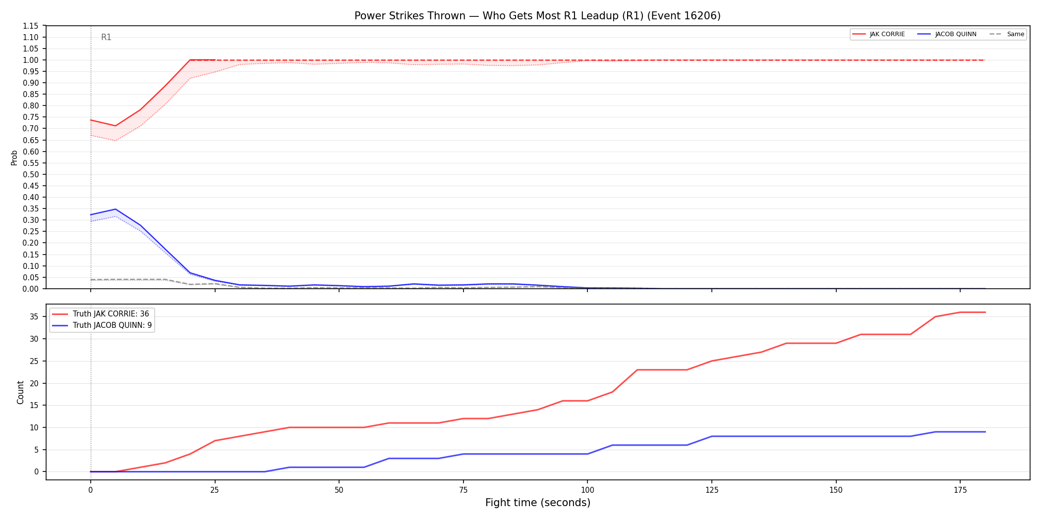 Round: Power Strikes Thrown — round 1 — leadup — Dev