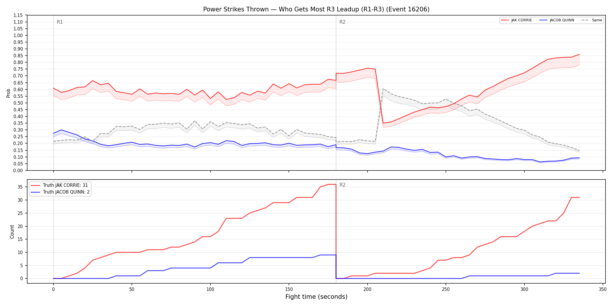 Round: Power Strikes Thrown — round 3 — leadup — Dev