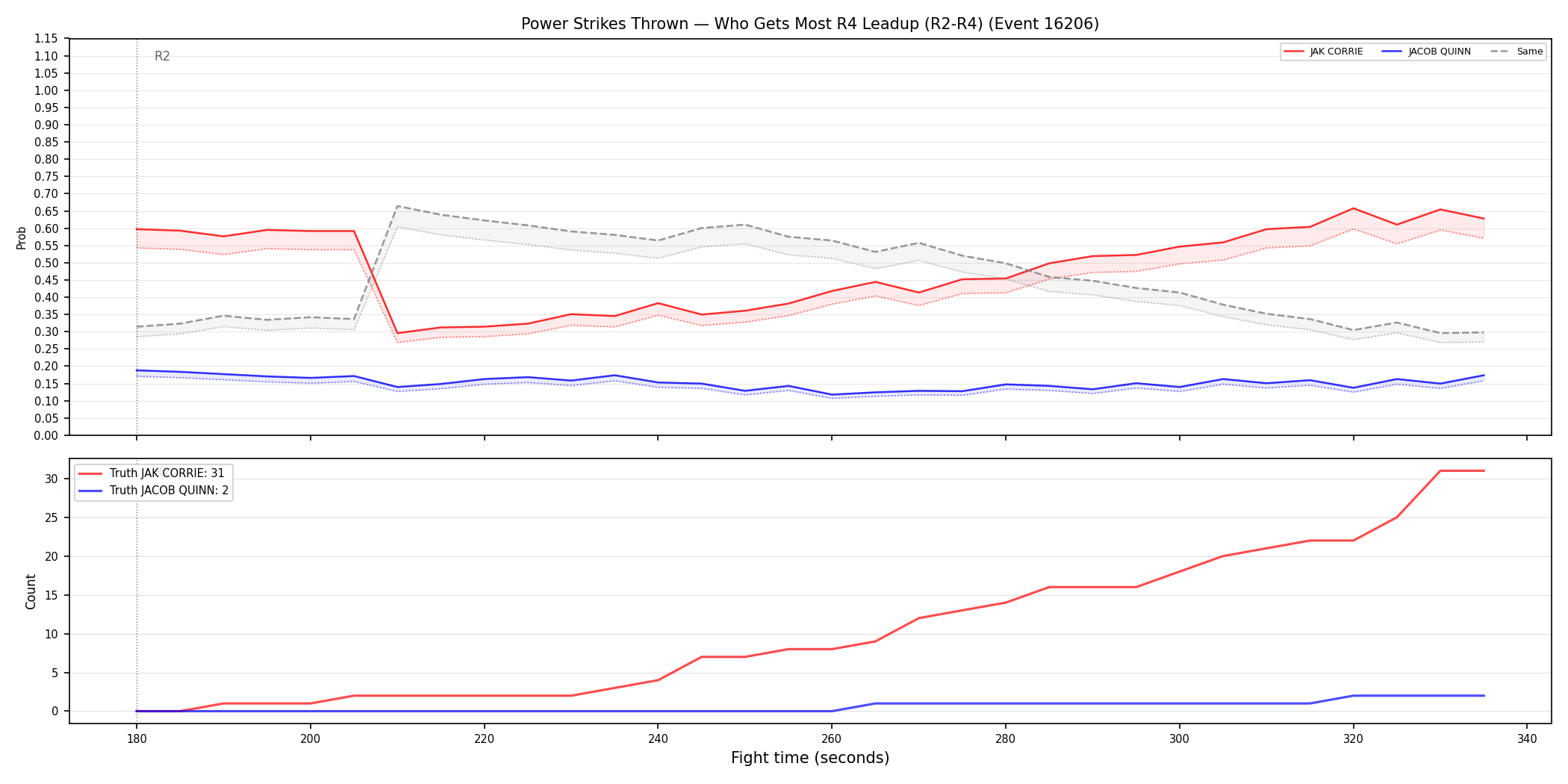 Round: Power Strikes Thrown — round 4 — leadup — Dev