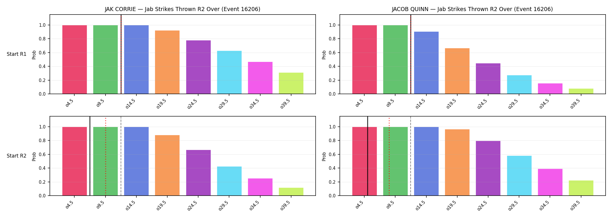 Round: Jab Strikes Thrown — round 2 — snapshots — Dev
