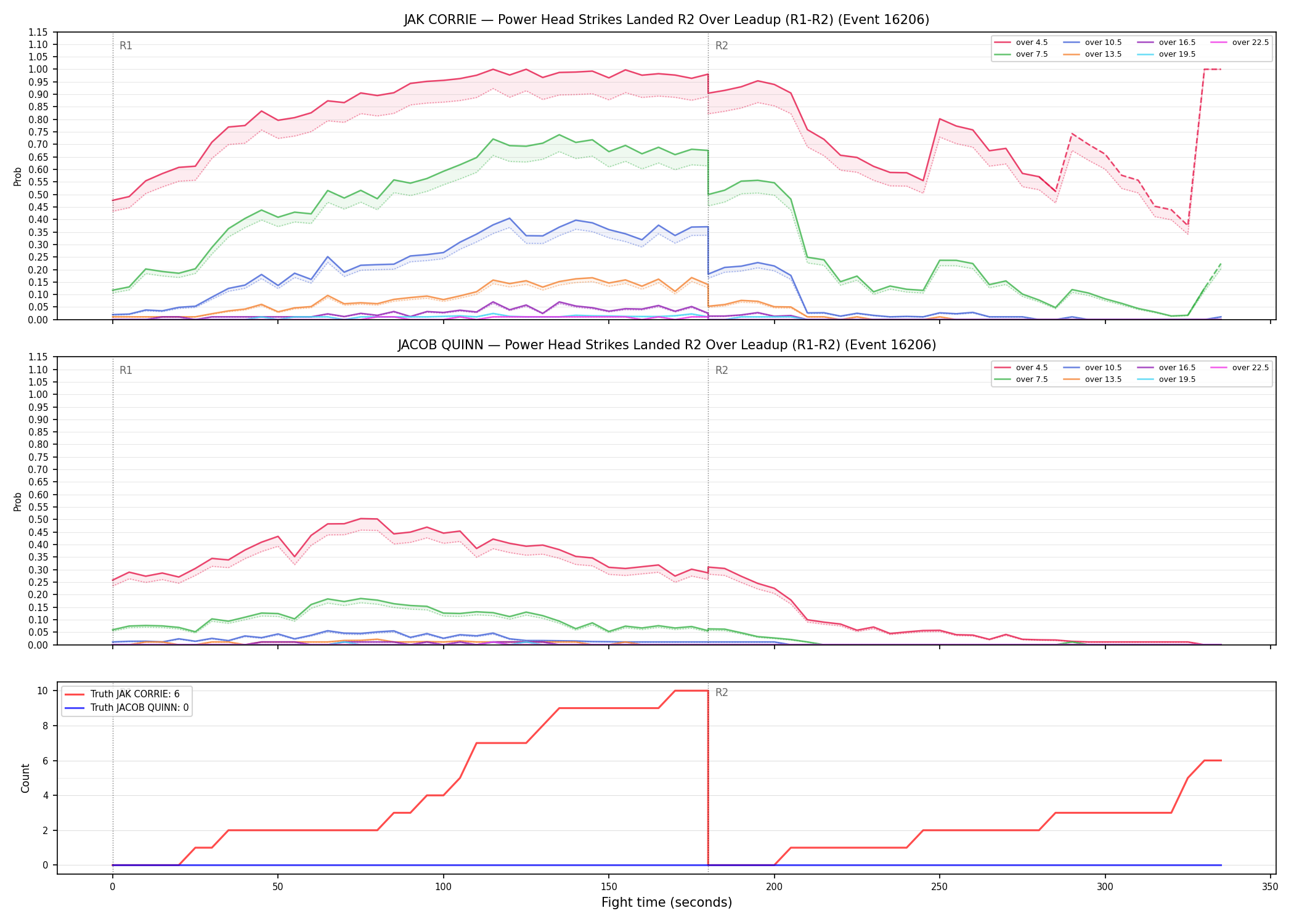 Round: Power Head Strikes Landed — round 2 — leadup — Dev