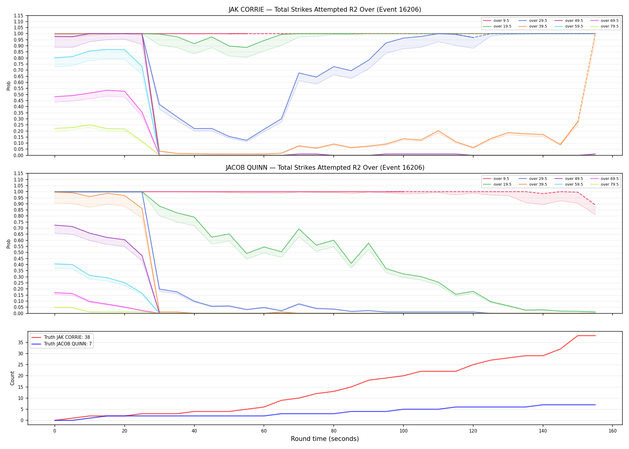 Round: Total Strikes Attempted — round 2 — Dev