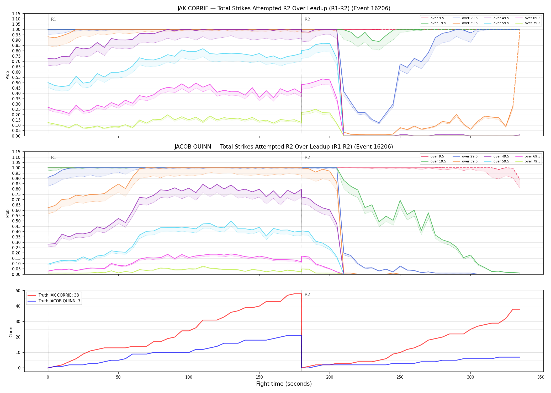 Round: Total Strikes Attempted — round 2 — leadup — Dev
