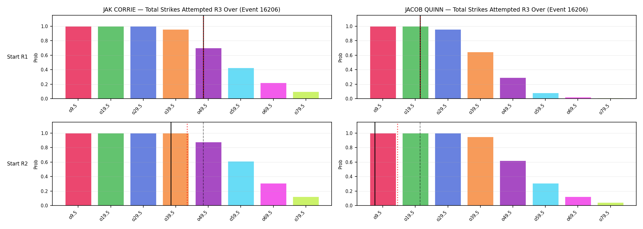 Round: Total Strikes Attempted — round 3 — snapshots — Dev