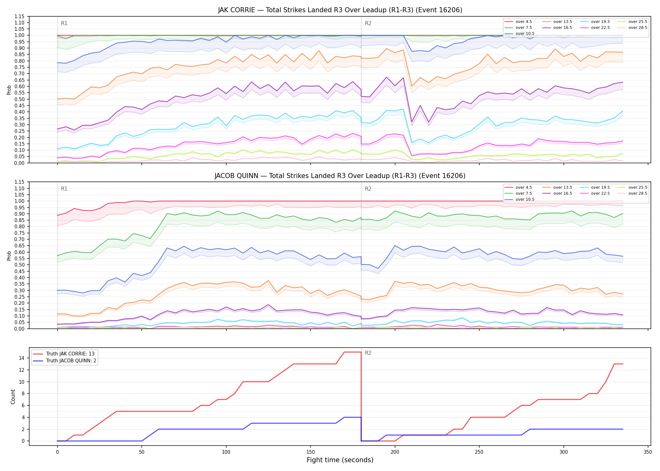 Round: Total Strikes Landed — round 3 — leadup — Dev