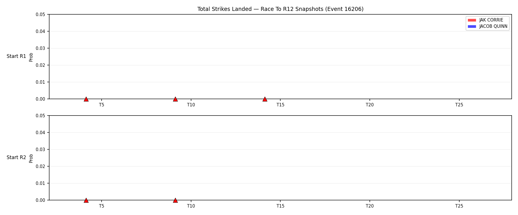 Round: Total Strikes Landed — round 12 — snapshots — Dev