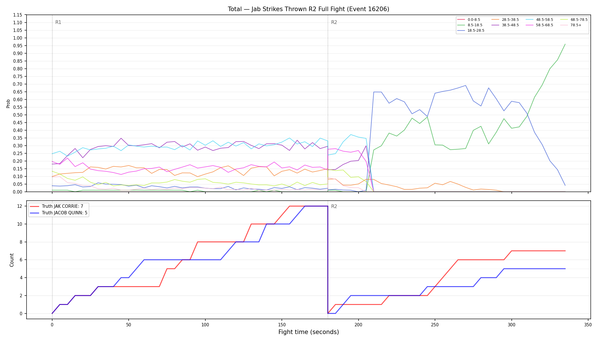 Stats/Round/Total Bins/Jab Strikes Thrown/Round 02/16206 Round 02 Fight — Dev
