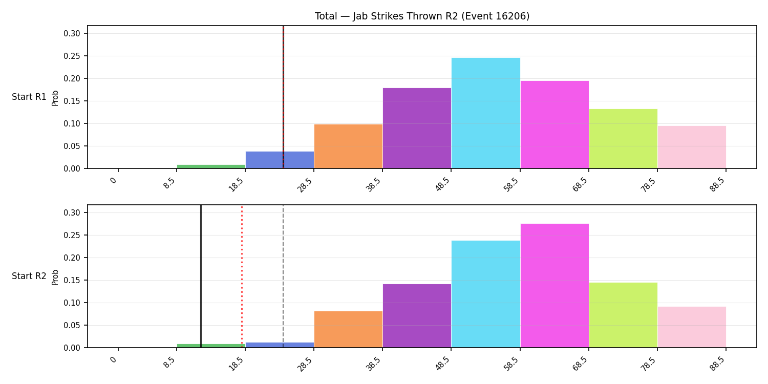 Stats/Round/Total Bins/Jab Strikes Thrown/Round 02/16206 Round 02 Snapshots — Dev