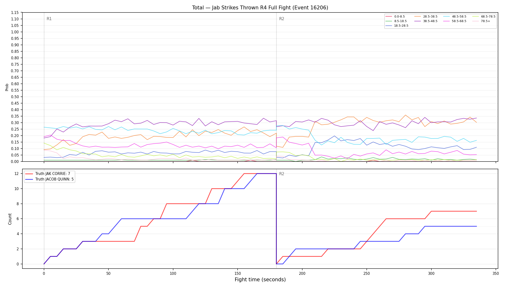 Stats/Round/Total Bins/Jab Strikes Thrown/Round 04/16206 Round 04 Fight — Dev