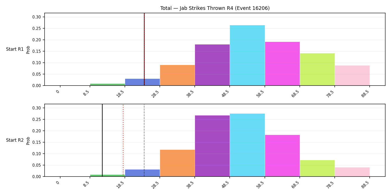 Stats/Round/Total Bins/Jab Strikes Thrown/Round 04/16206 Round 04 Snapshots — Dev