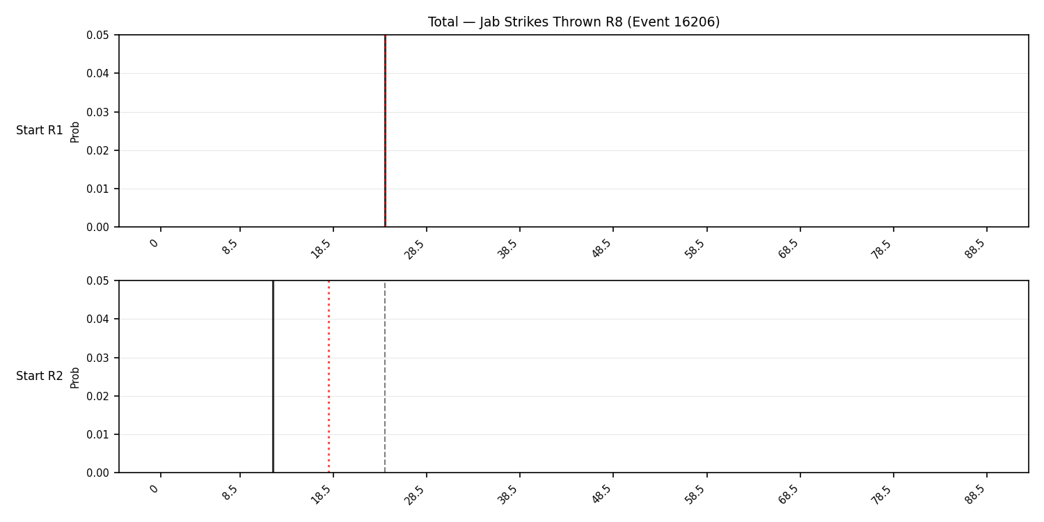 Stats/Round/Total Bins/Jab Strikes Thrown/Round 08/16206 Round 08 Snapshots — Dev