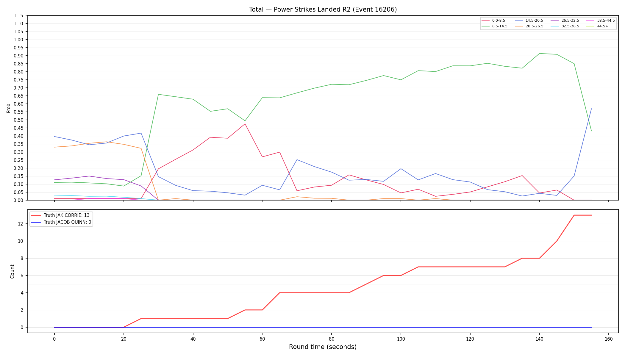 Stats/Round/Total Bins/Power Strikes Landed/Round 02/16206 Round 02 — Dev