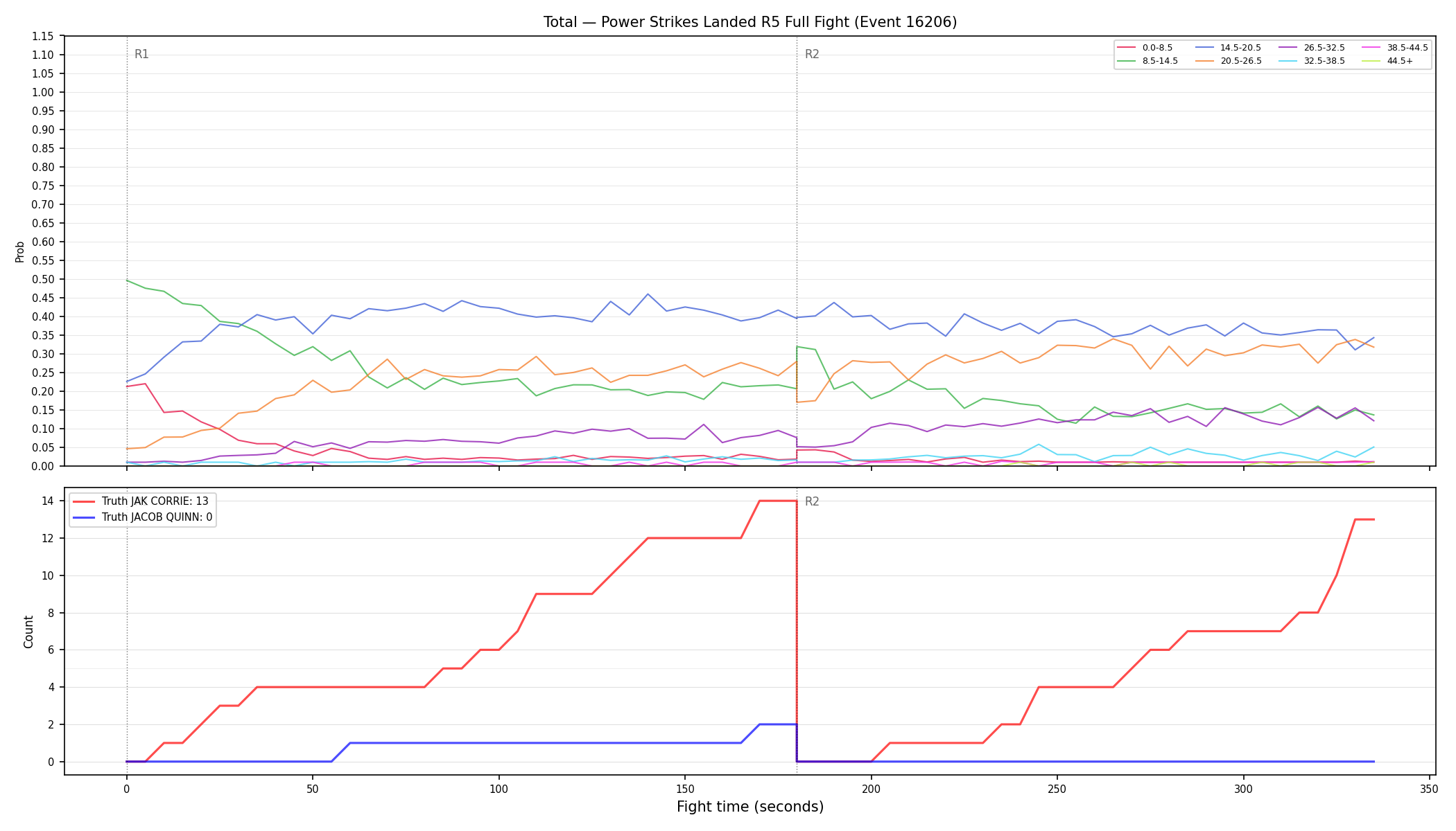 Stats/Round/Total Bins/Power Strikes Landed/Round 05/16206 Round 05 Fight — Dev