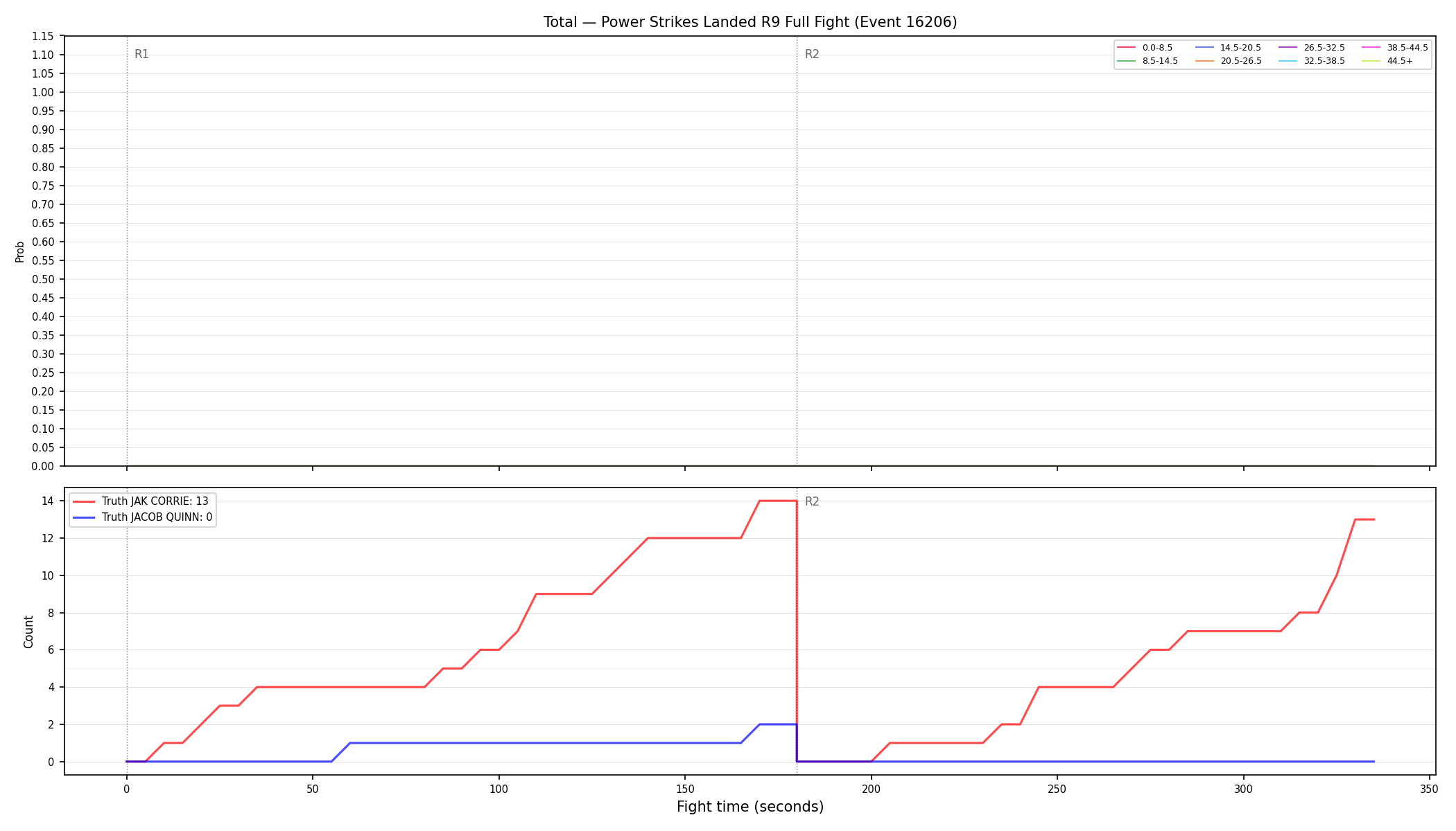 Stats/Round/Total Bins/Power Strikes Landed/Round 09/16206 Round 09 Fight — Dev