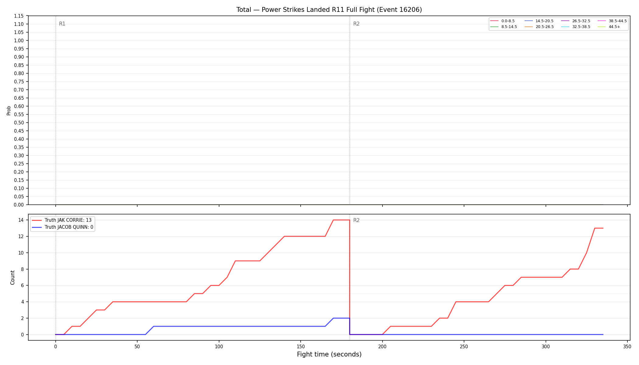 Stats/Round/Total Bins/Power Strikes Landed/Round 11/16206 Round 11 Fight — Dev