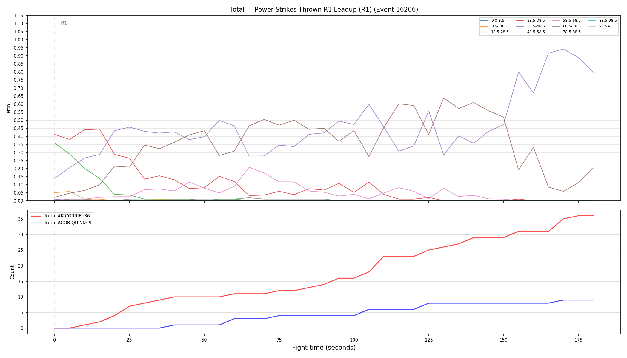 Stats/Round/Total Bins/Power Strikes Thrown/Round 01/16206 Round 01 Leadup — Dev