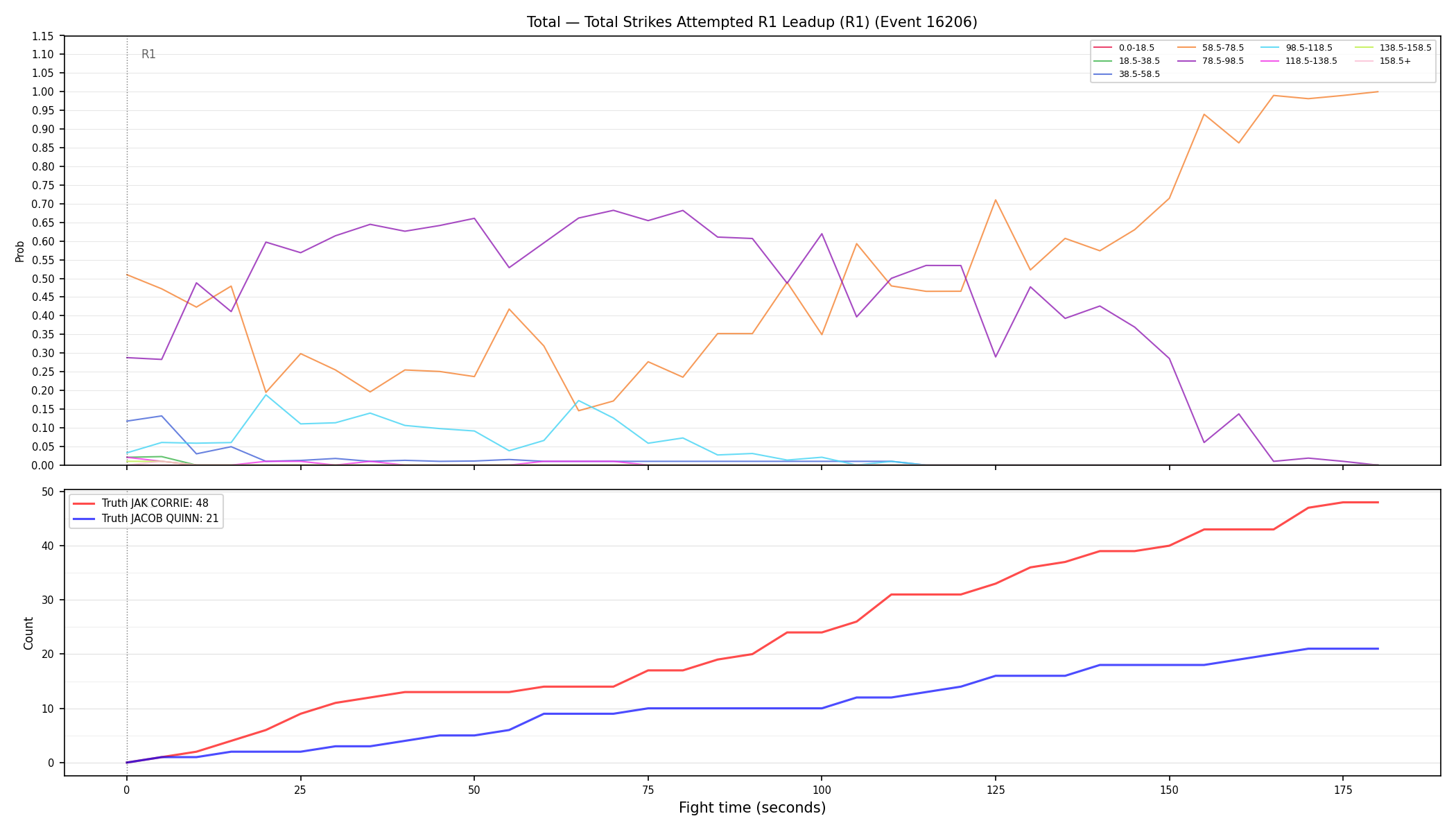 Stats/Round/Total Bins/Total Strikes Attempted/Round 01/16206 Round 01 Leadup — Dev