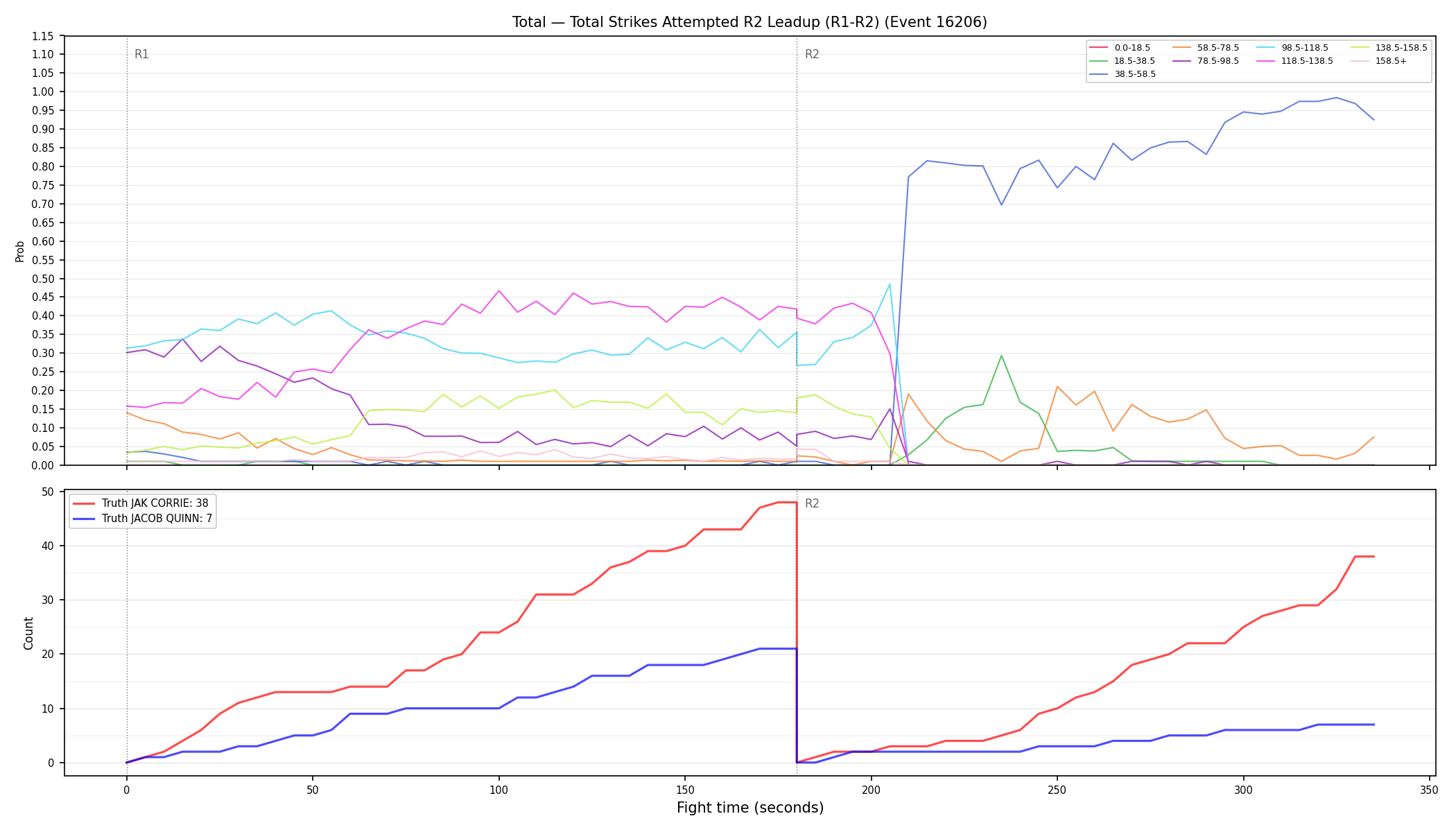 Stats/Round/Total Bins/Total Strikes Attempted/Round 02/16206 Round 02 Leadup — Dev