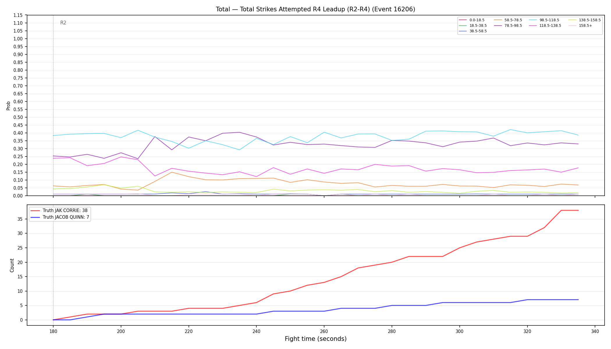 Stats/Round/Total Bins/Total Strikes Attempted/Round 04/16206 Round 04 Leadup — Dev
