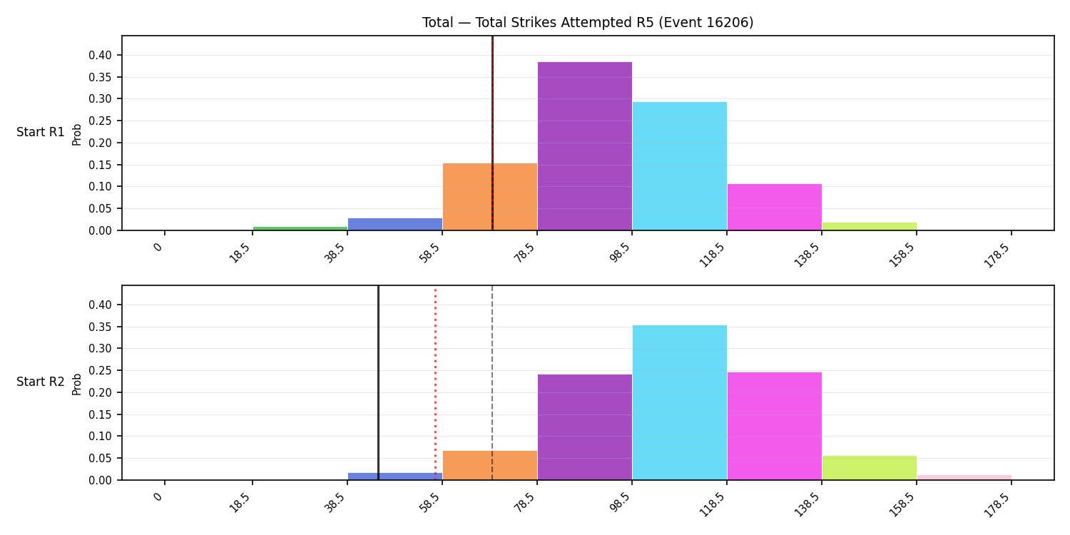 Stats/Round/Total Bins/Total Strikes Attempted/Round 05/16206 Round 05 Snapshots — Dev