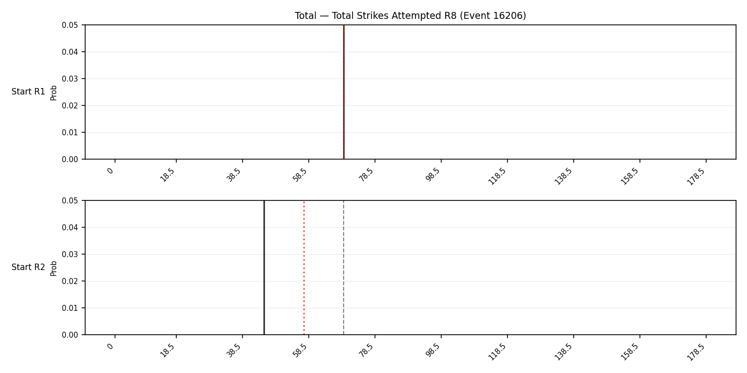 Stats/Round/Total Bins/Total Strikes Attempted/Round 08/16206 Round 08 Snapshots — Dev