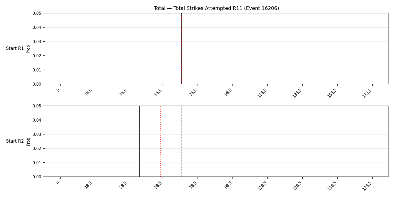 Stats/Round/Total Bins/Total Strikes Attempted/Round 11/16206 Round 11 Snapshots — Dev