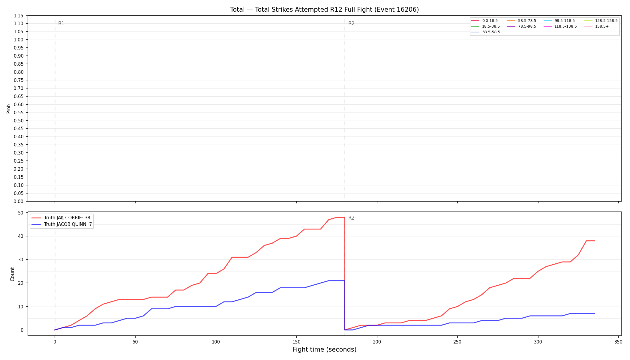 Stats/Round/Total Bins/Total Strikes Attempted/Round 12/16206 Round 12 Fight — Dev