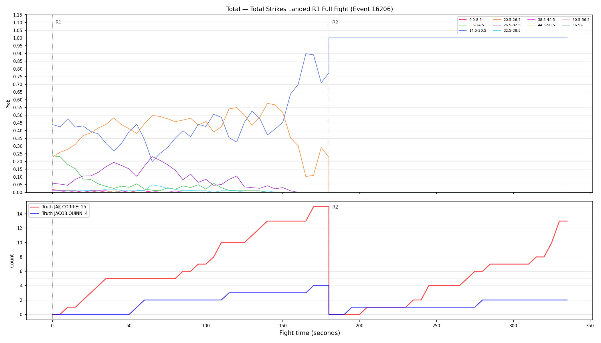 Stats/Round/Total Bins/Total Strikes Landed/Round 01/16206 Round 01 Fight — Dev