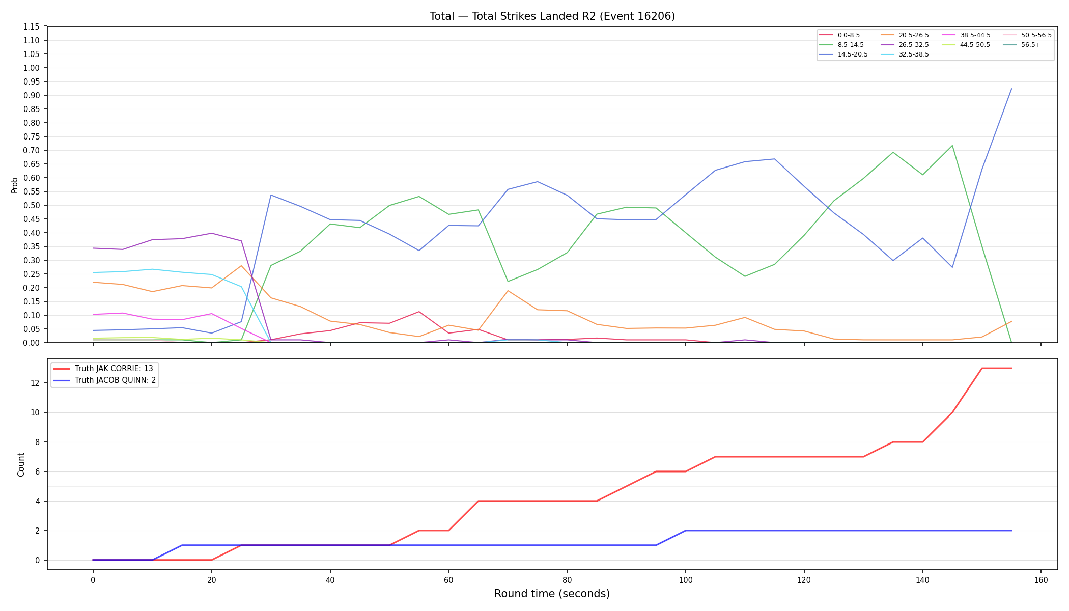 Stats/Round/Total Bins/Total Strikes Landed/Round 02/16206 Round 02 — Dev