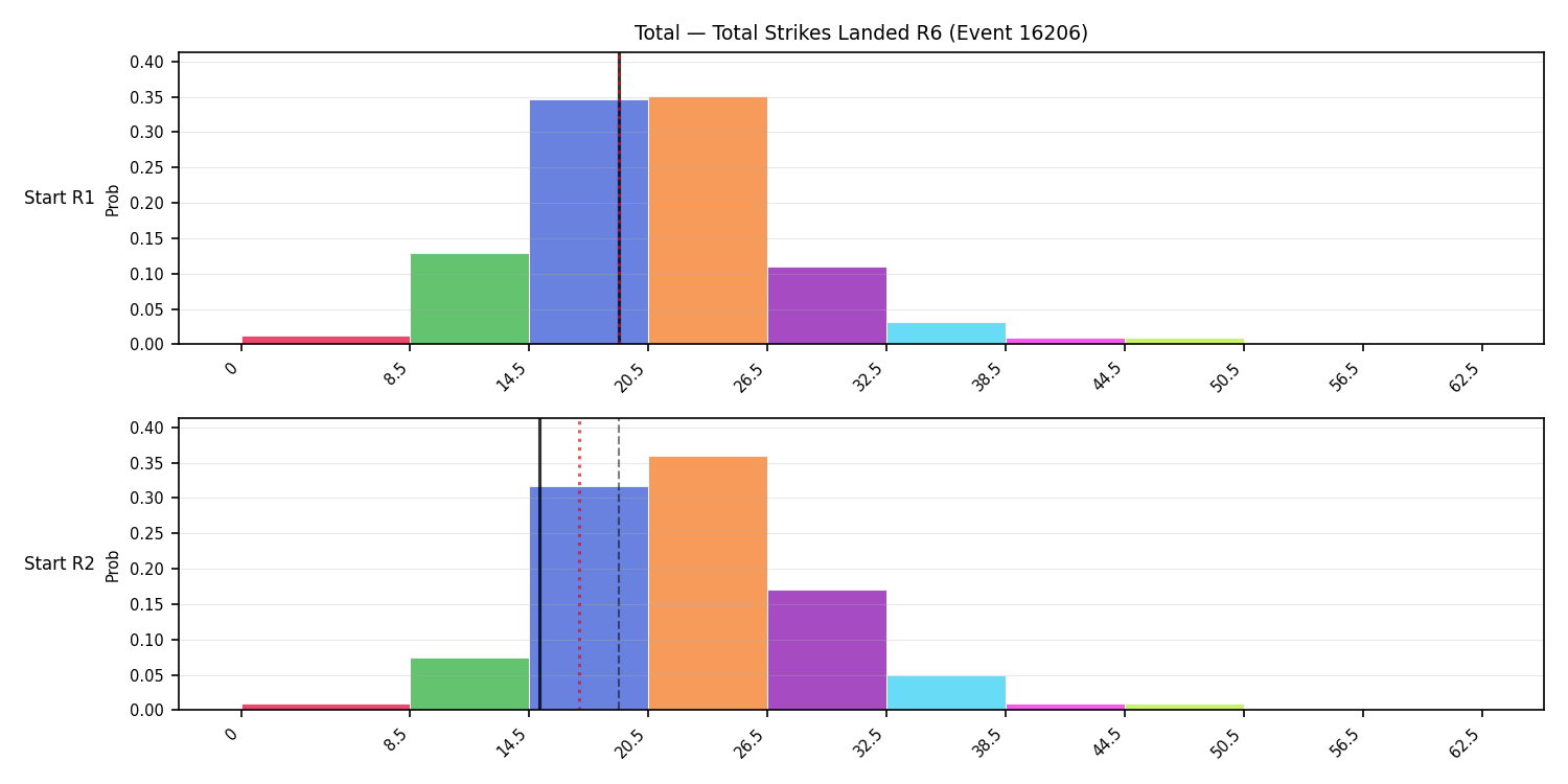 Stats/Round/Total Bins/Total Strikes Landed/Round 06/16206 Round 06 Snapshots — Dev