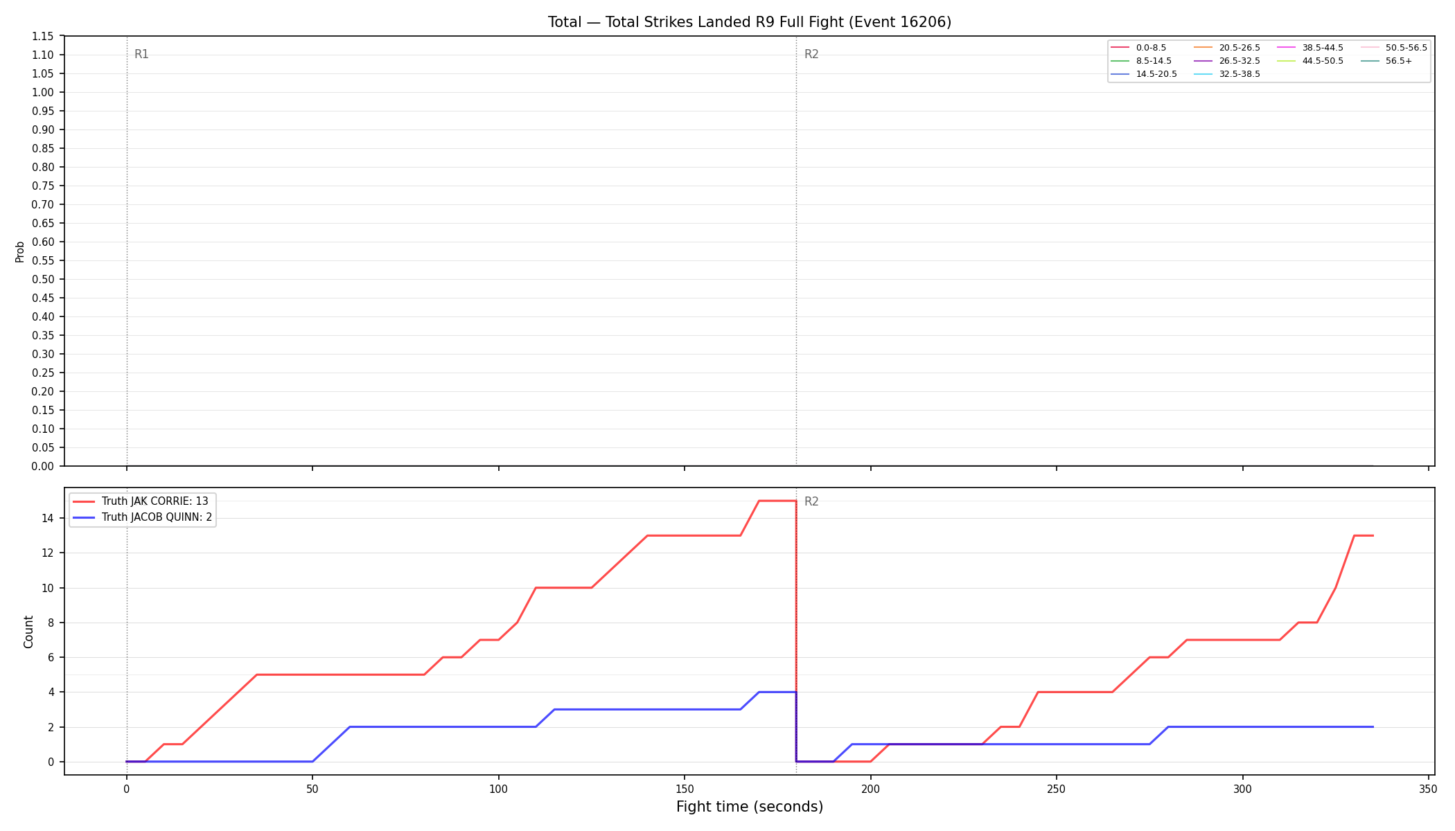 Stats/Round/Total Bins/Total Strikes Landed/Round 09/16206 Round 09 Fight — Dev