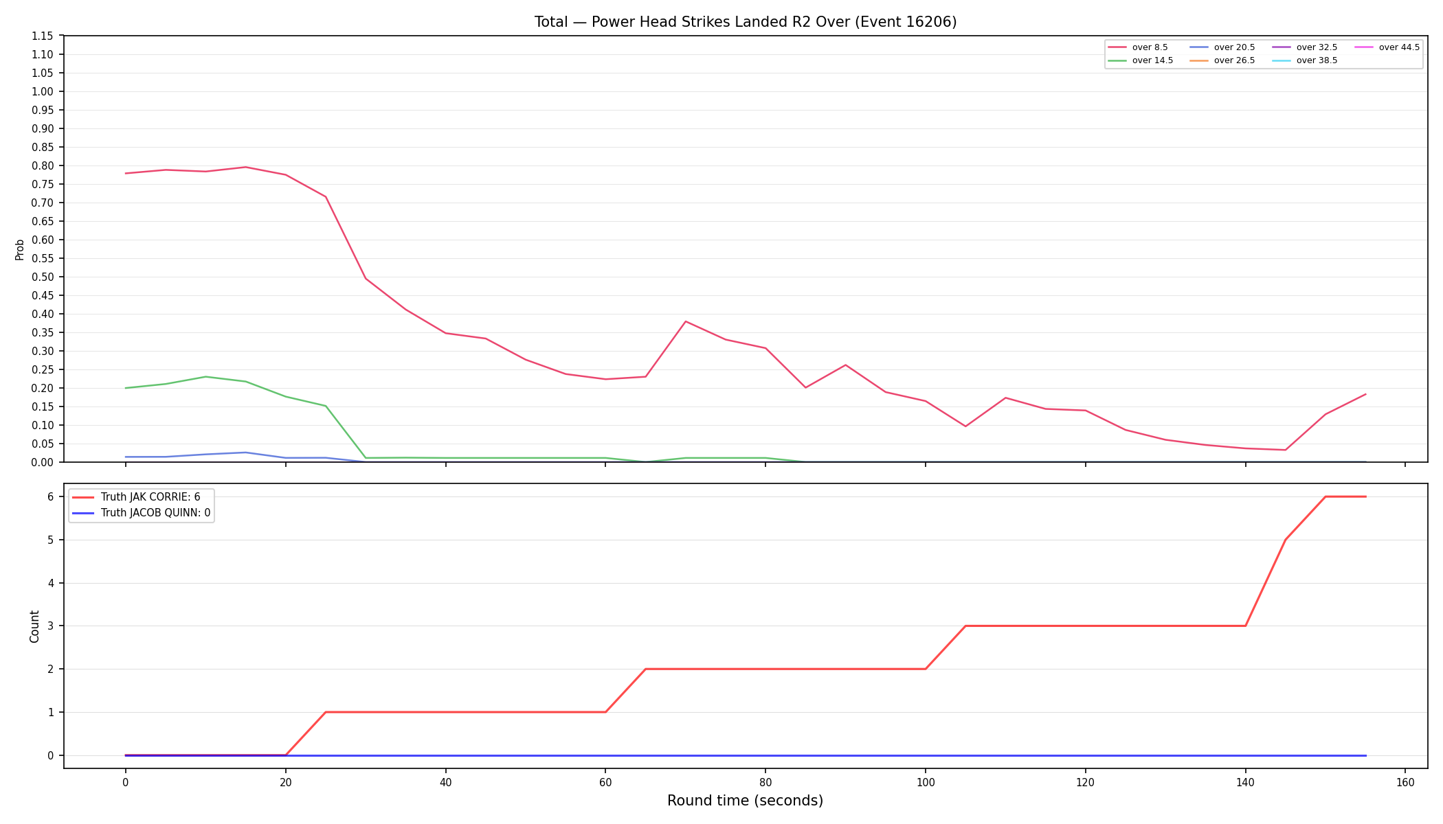 Stats/Round/Total Overs/Power Head Strikes Landed/Round 02/16206 Round 02 Over — Dev