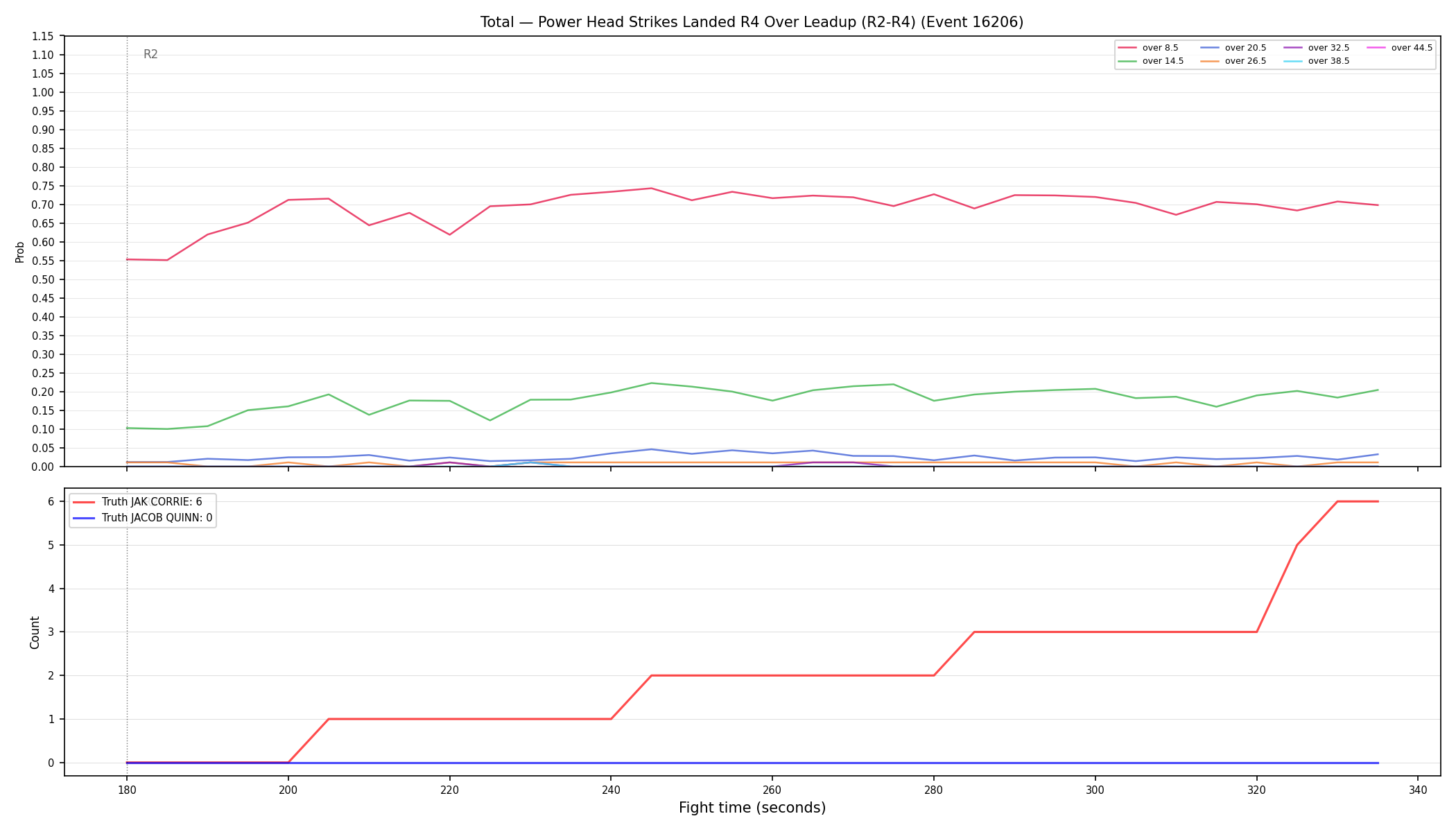 Stats/Round/Total Overs/Power Head Strikes Landed/Round 04/16206 Round 04 Over Leadup — Dev