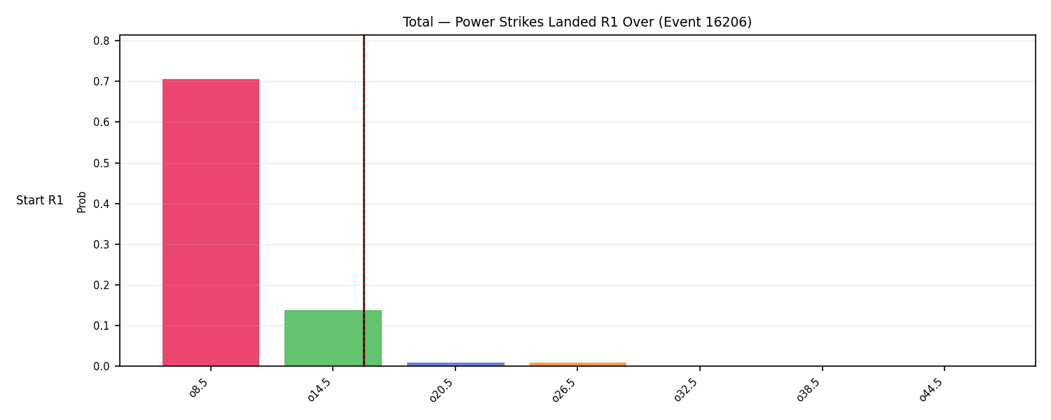 Stats/Round/Total Overs/Power Strikes Landed/Round 01/16206 Round 01 Over Snapshots — Dev